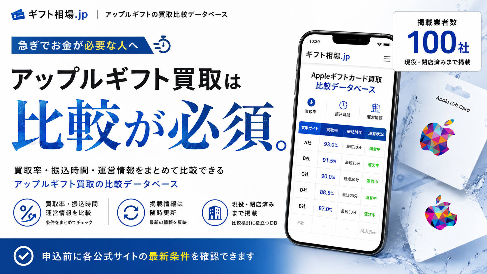 Appleギフトカード買取の比較データベース。ギフト相場.jp｜アップルギフトの買取比較DB。急ぎでお金が必要な人向けに、買取率・振込時間・安全性・口コミ・閉店情報までまとめて比較できます。